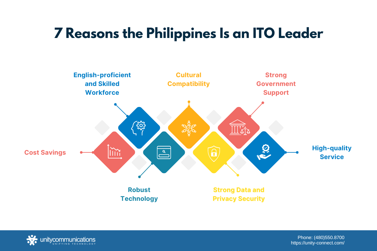 ITO Offshoring Philippines - Infographic