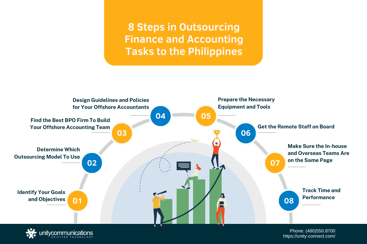 Eight Steps in Outsourcing Finance and Accounting to the Philippines
