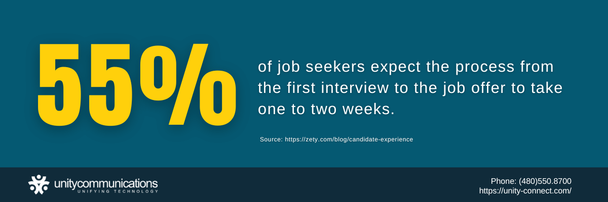 Average recruitment time - Job seeker expectation