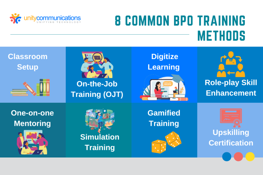 BPO Training | Here's How It Is Done | Unity Communications