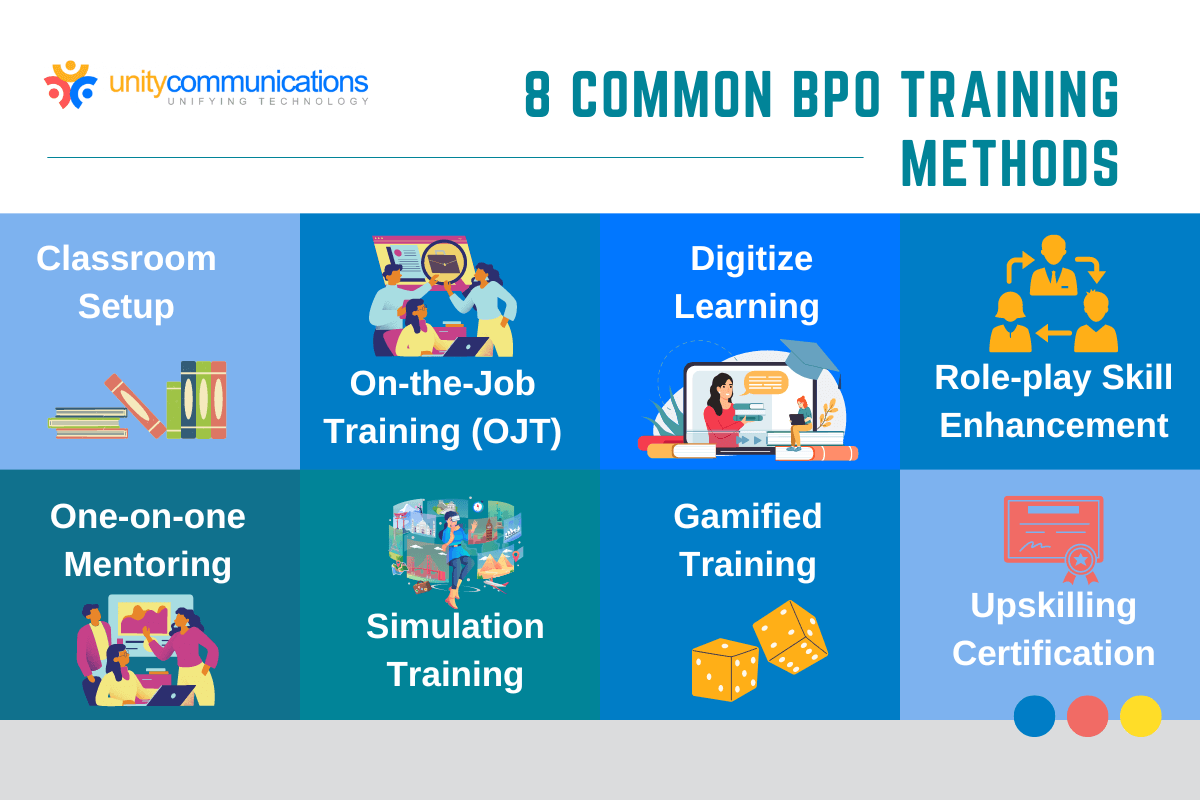 BPO training - Eight Common BPO Training Methods