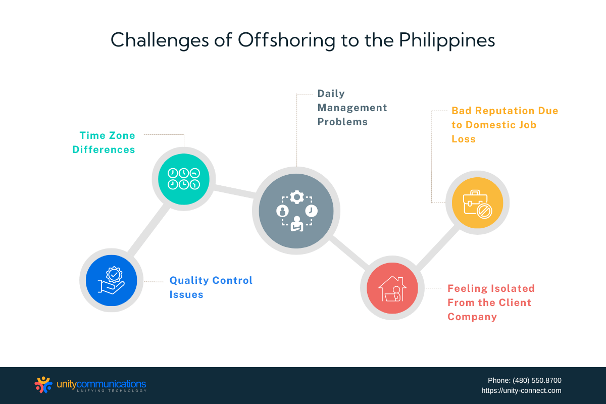 Challenges of Offshoring to the Philippines