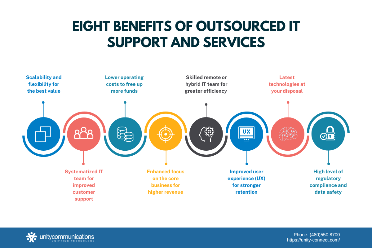 Eight Benefits of Outsourced IT Support and Services