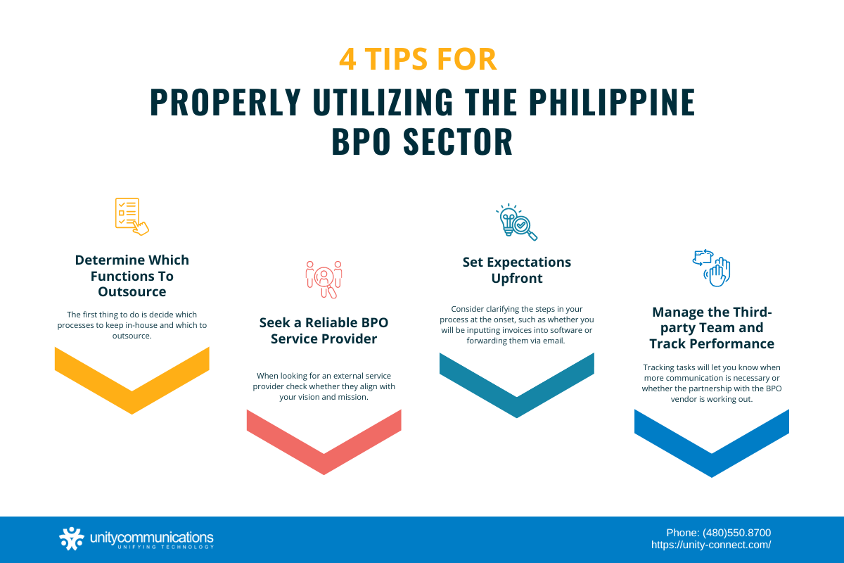 Four Tips for Properly Utilizing the Philippine BPO Sector