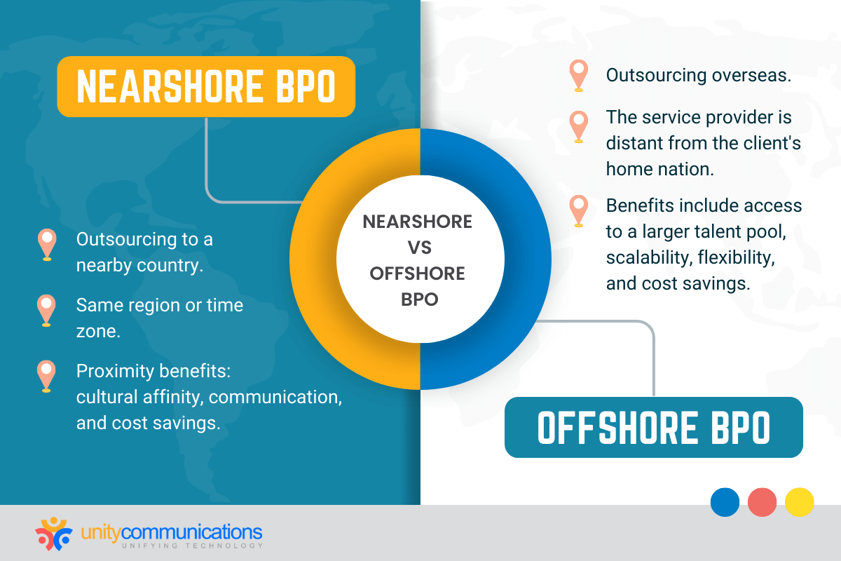 Nearshore vs. Offshore BPO