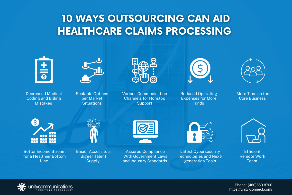 Outsourcing Healthcare Claims