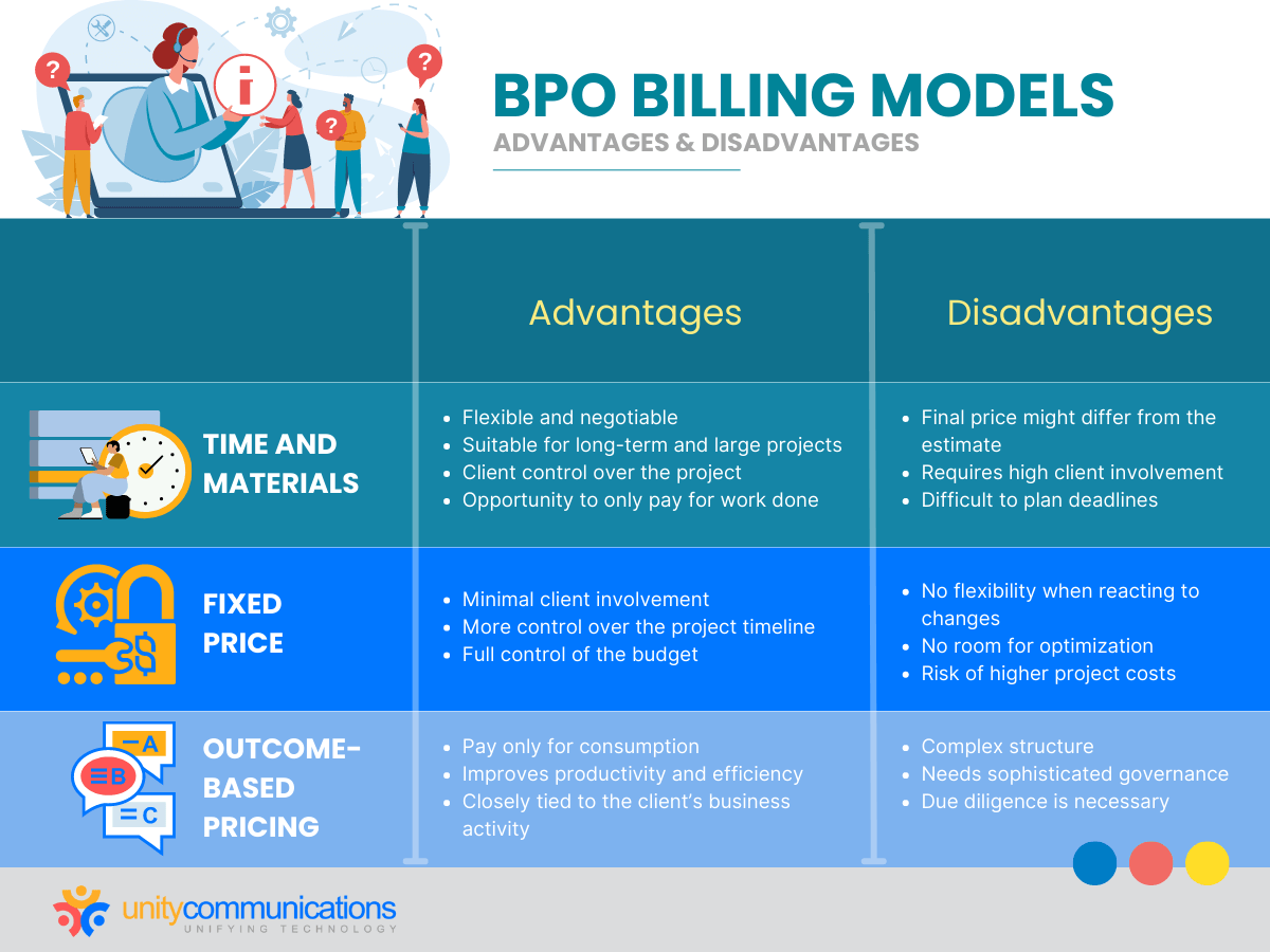 Three BPO Billing Models Advantages & Disadvantages