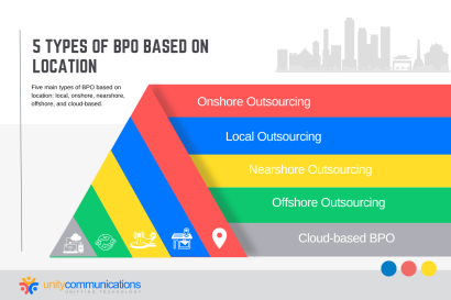 Types Of BPO: Exploring Different Outsourcing Models