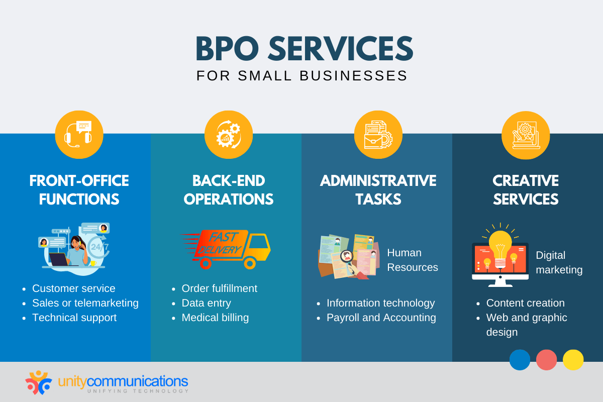 Types of BPO Services Available for Small Businesses - Infographic