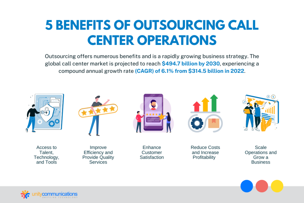 How BPO Call Centers Can Help Your Business | Unity Connect