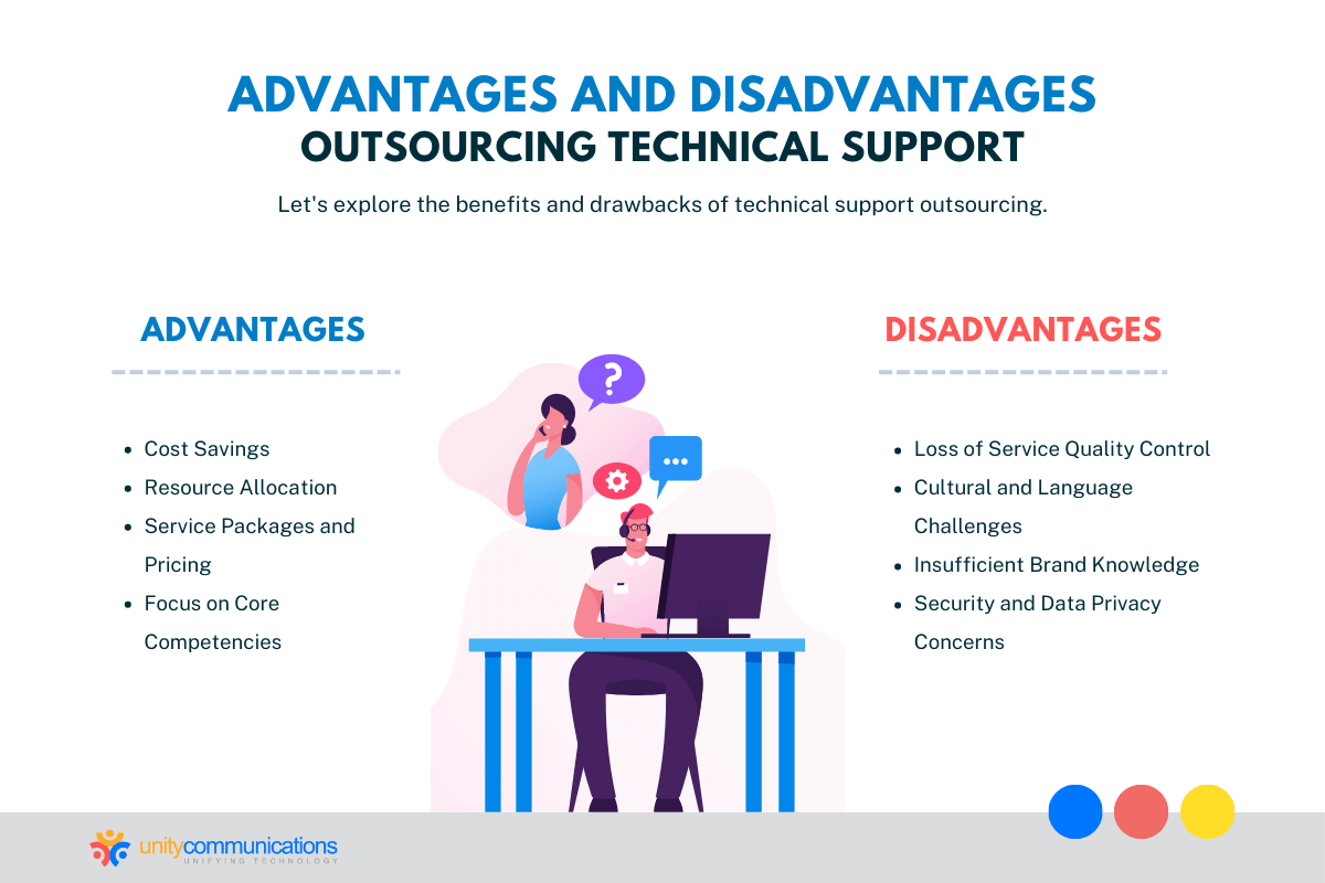 Advantages and Disadvantages of Outsourcing Technical Support