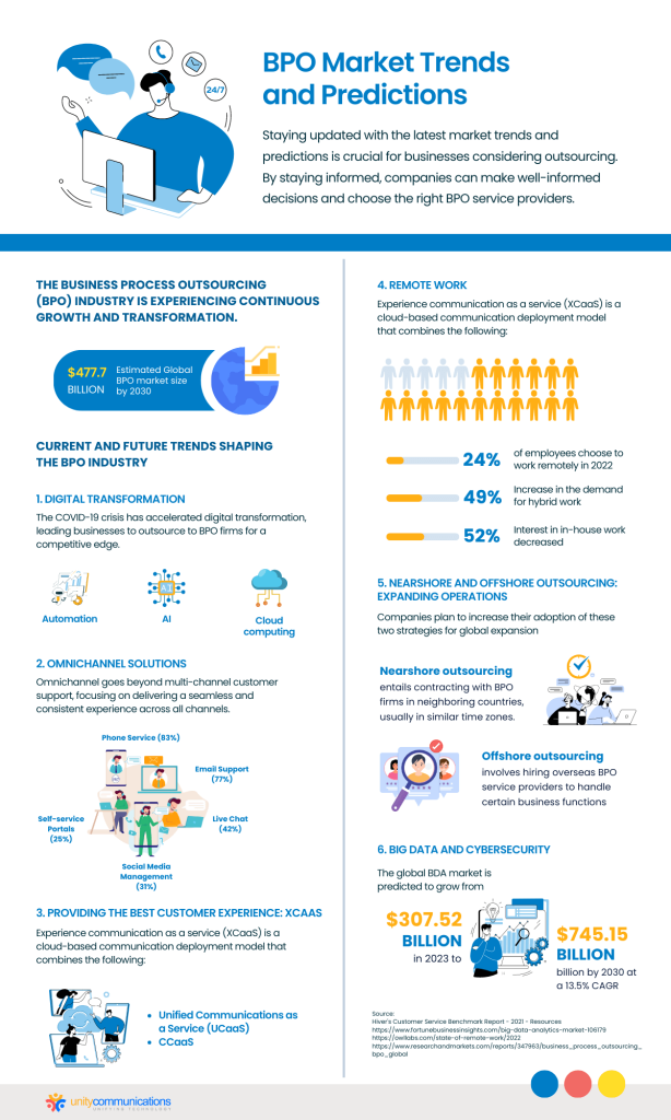 BPO Trends and Predictions: Staying Ahead of the Curve