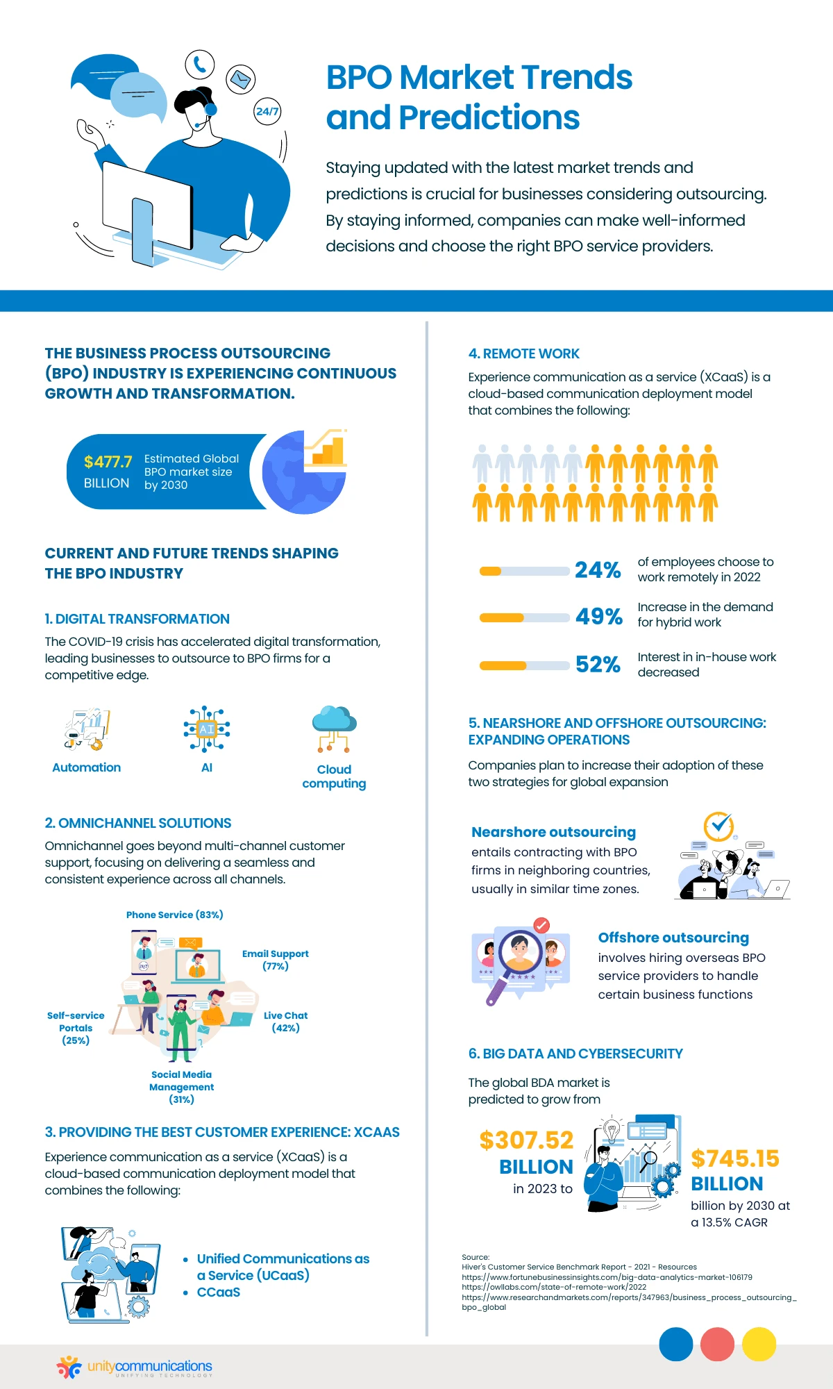 BPO Market Trends and Predictions