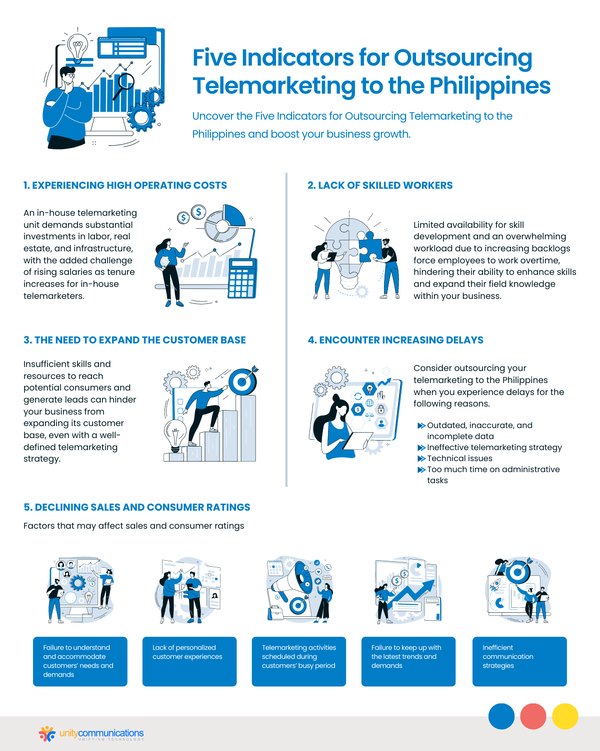 Five Indicators for Outsourcing Telemarketing to the Philippines