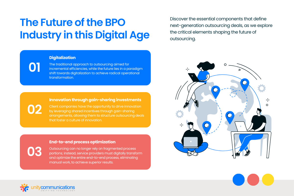 Infographic- The Future of the BPO Industry in this Digital Age