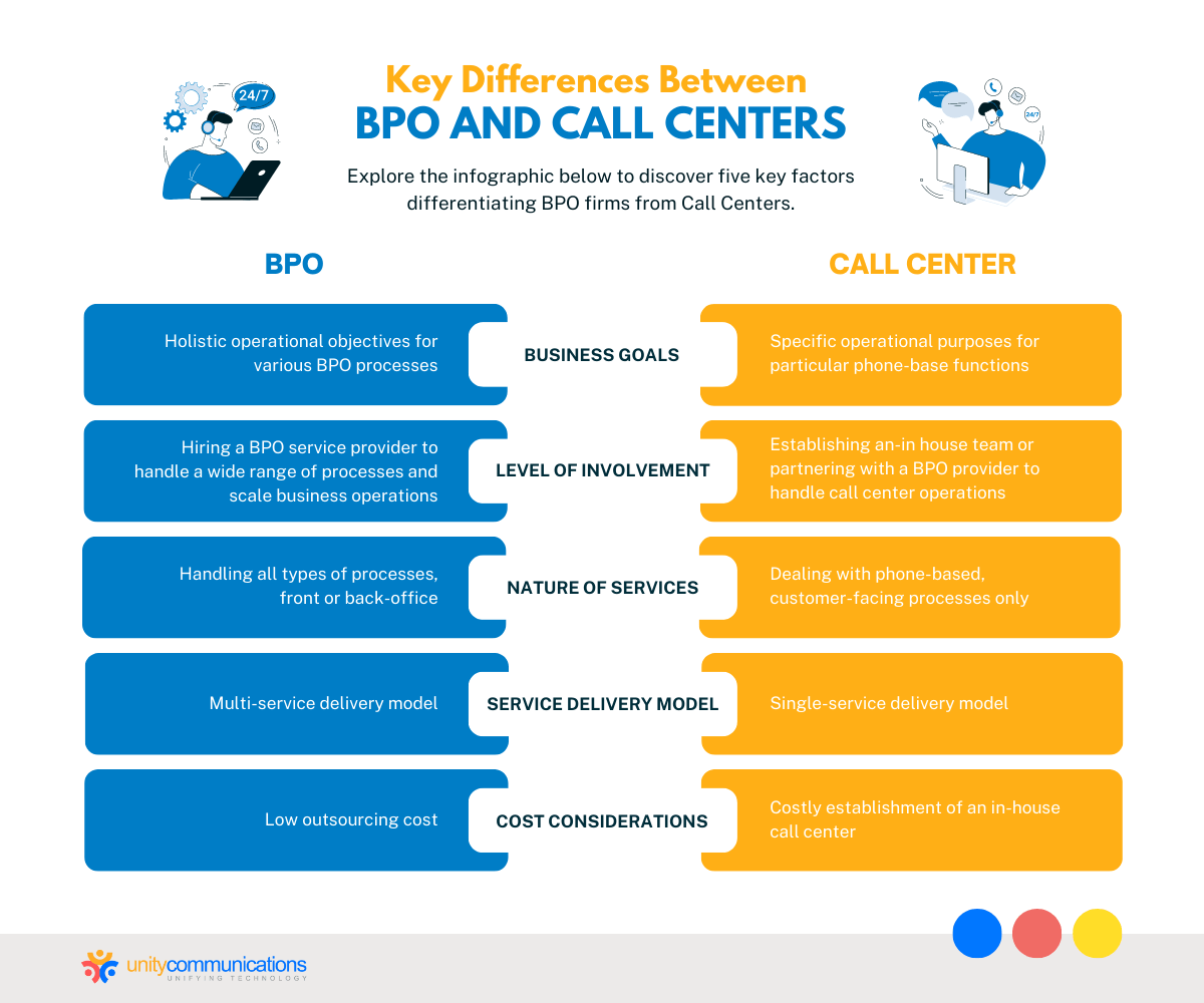 Key Differences Between BPO and Call Centers