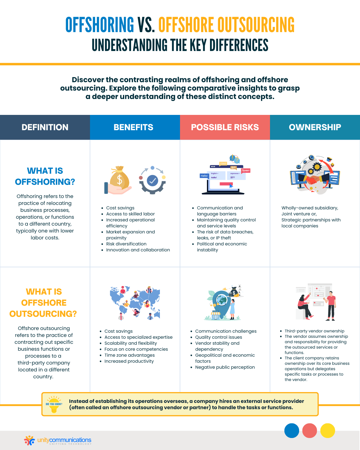 Offshoring vs. Offshore Outsourcing Understanding the Key Differences