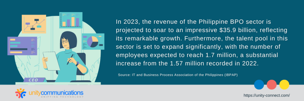 What Is The BPO Industry Outlook In The Philippines?