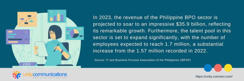 What Is the BPO Industry Outlook in the Philippines?