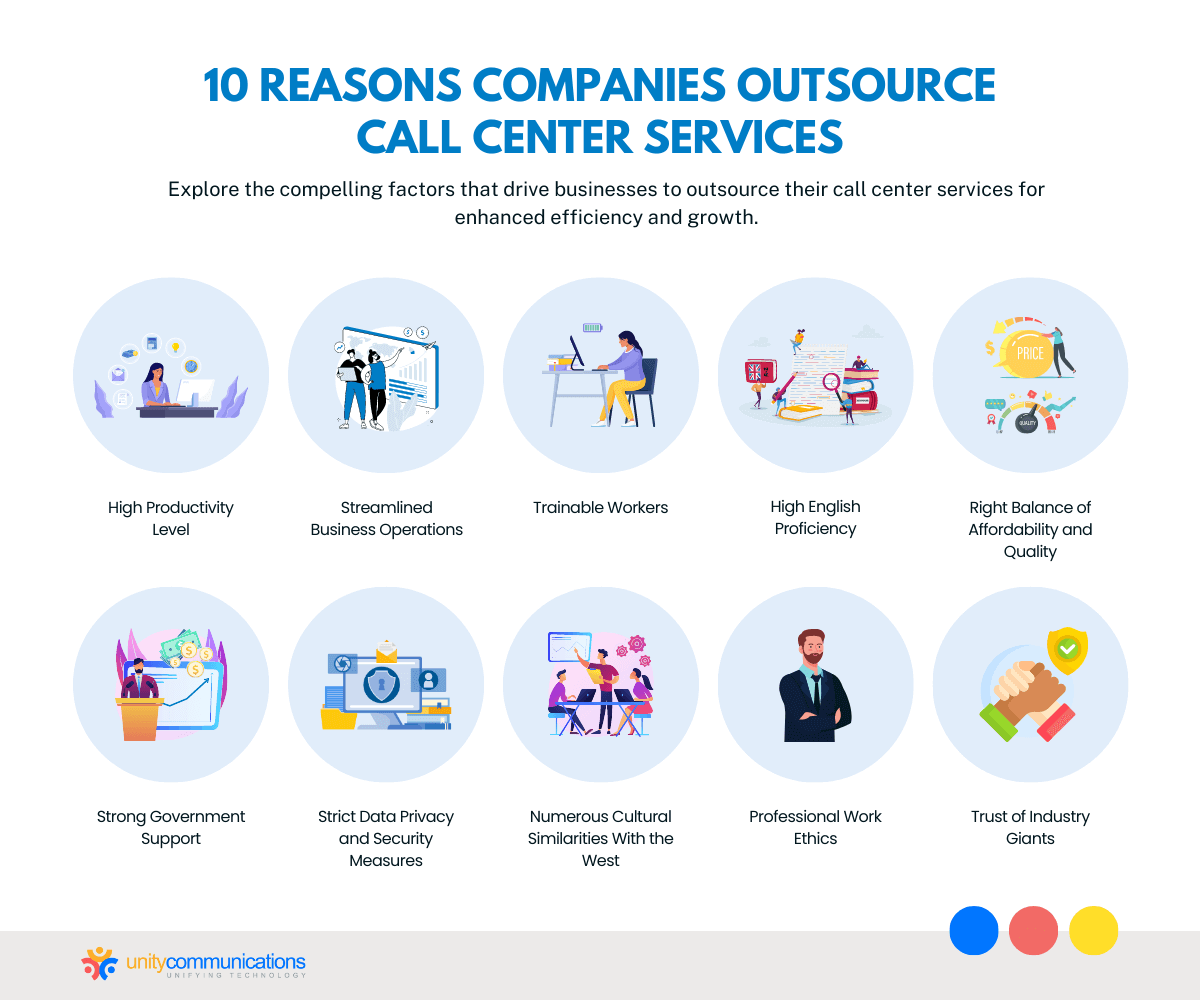 10 Reasons Companies Outsource Call Center Services