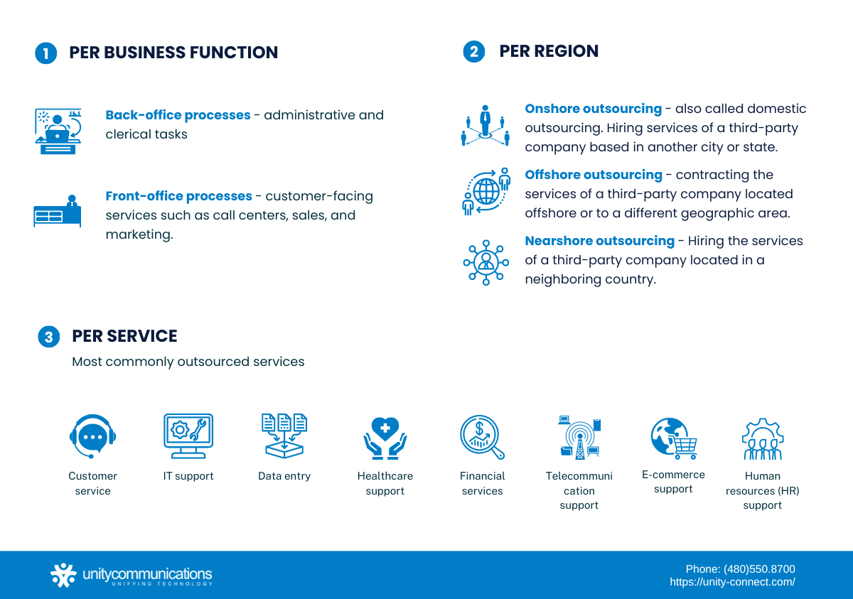Types of Business Process Outsourcing