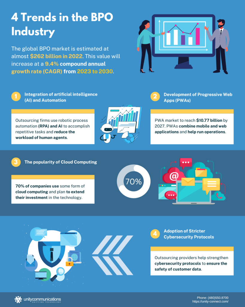 (BPO) Business Process Outsourcing: A Growing Strategy