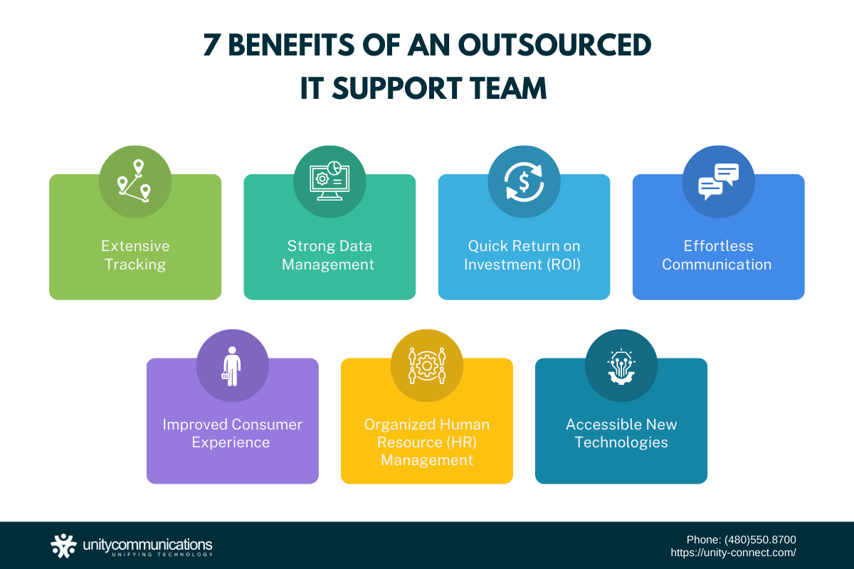 How Can IT Support Help Your Company?