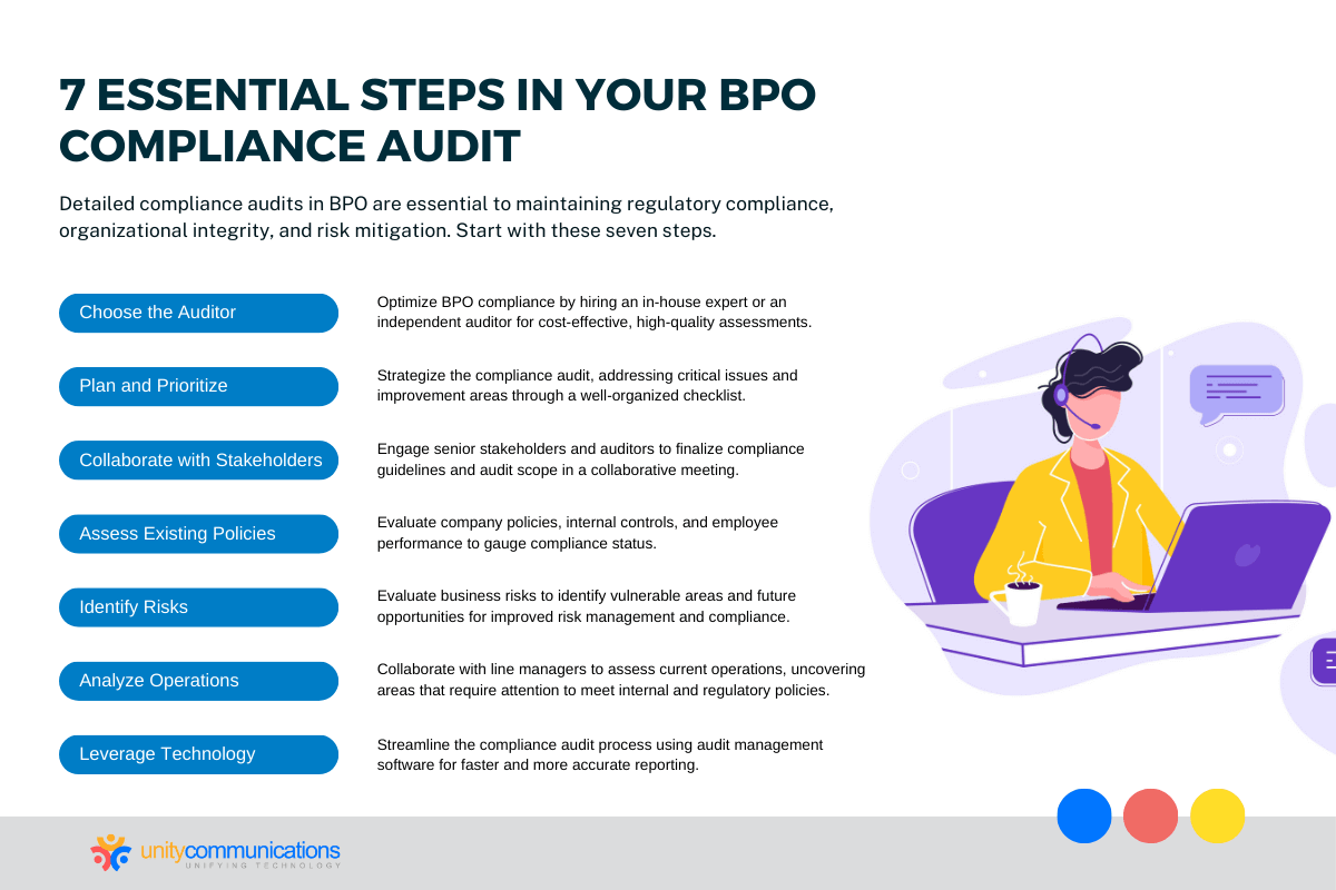 7 Essential Steps in Your BPO Compliance Audit (1)