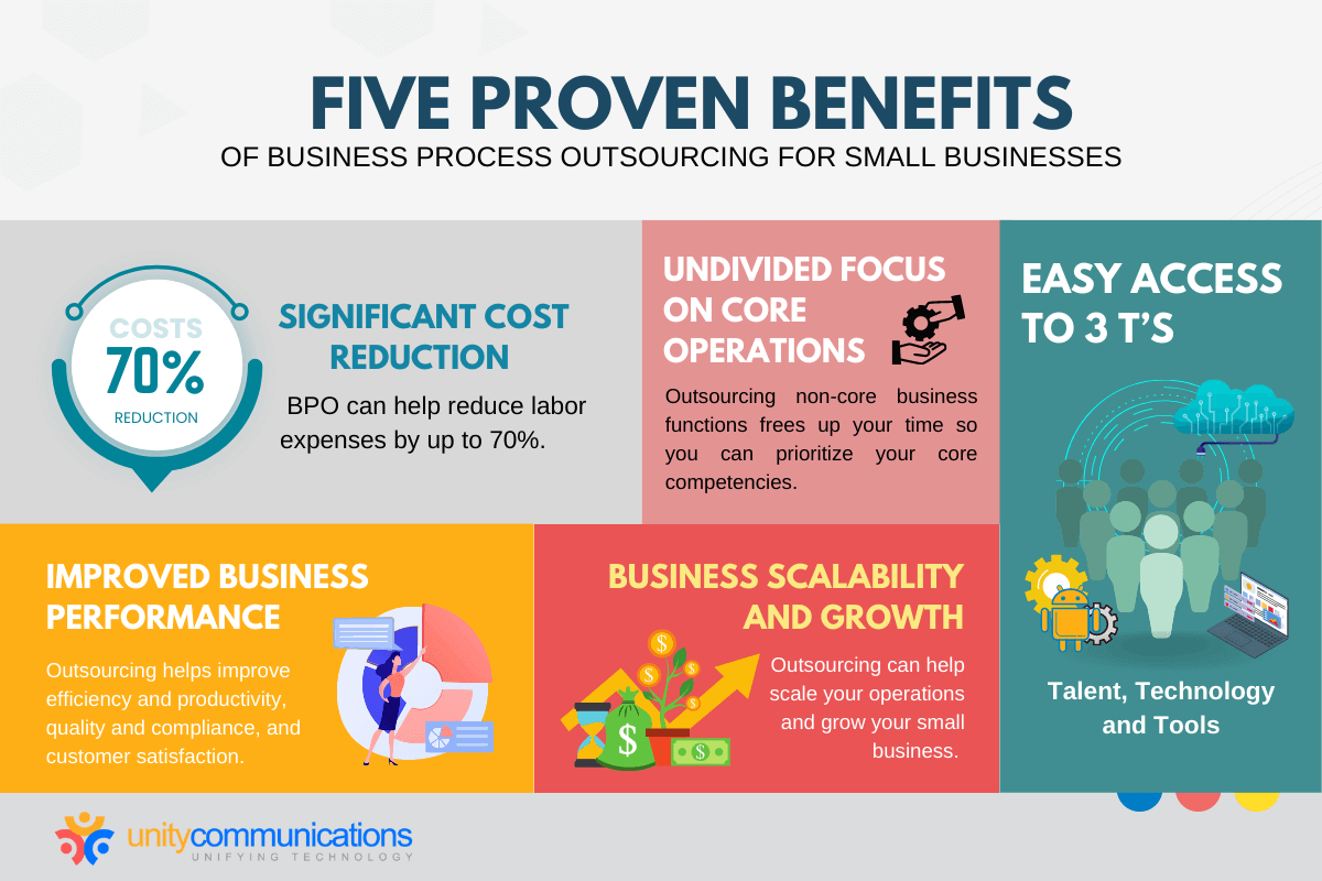 Five BPO Benefits for Small Businesses with Real-world Examples