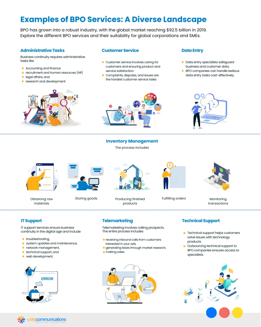 BPO Services: Examples and Benefits | Unity Connect BPO