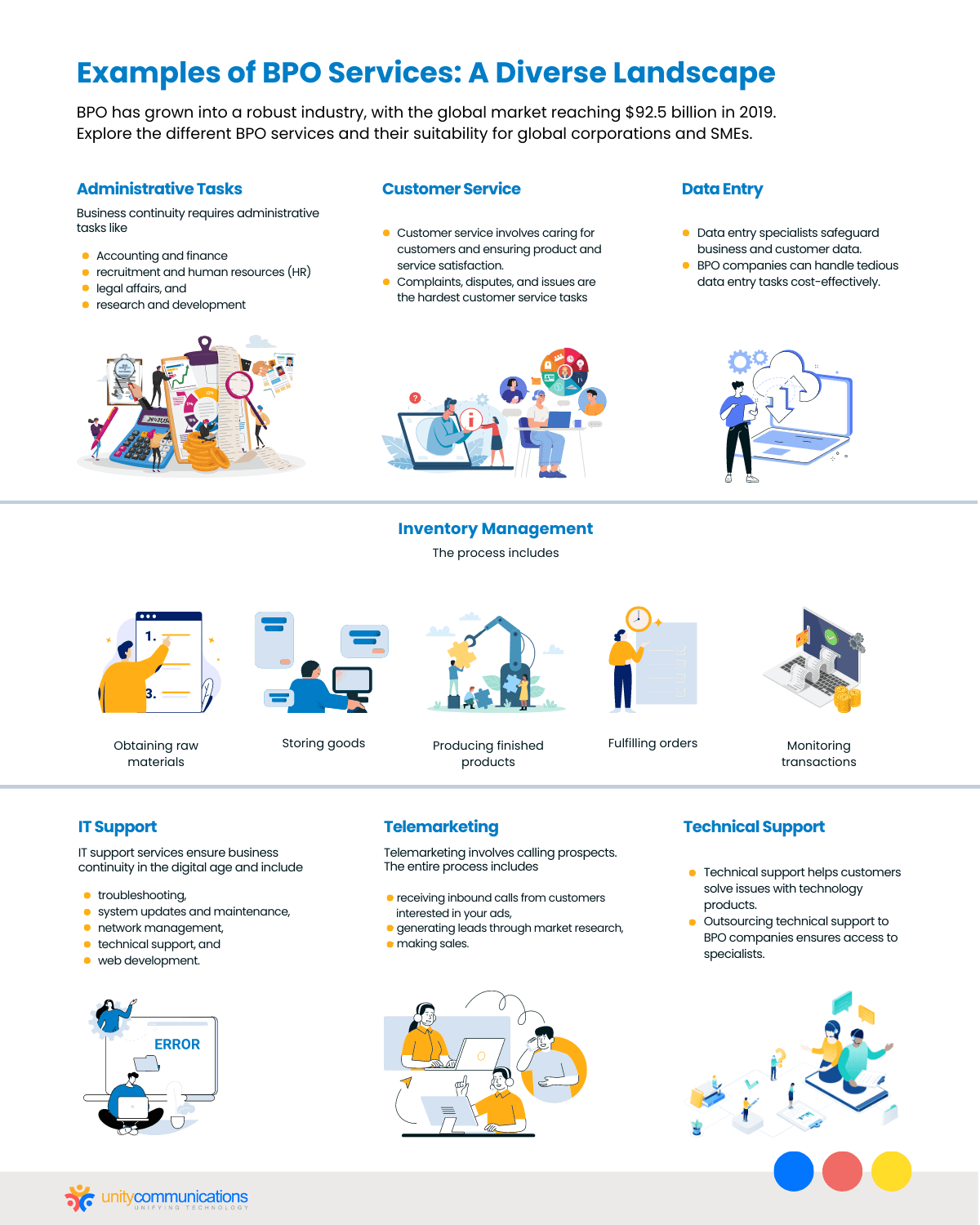 BPO- Services - Infographic
