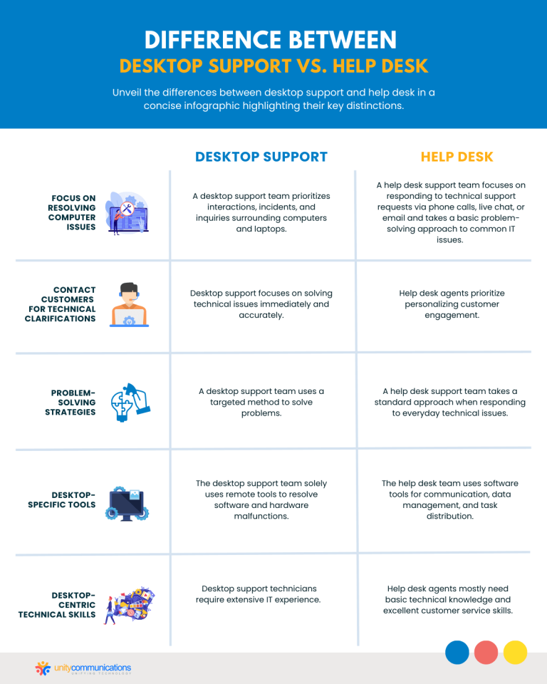 What Is Desktop Support And How It Differs From Help Desk   Difference Between Desktop Support Vs. Help Desk 768x960 