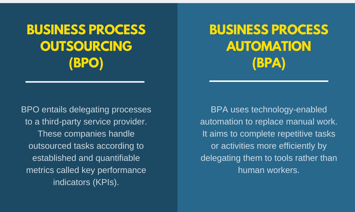 https://unity-connect.com/wp-content/uploads/2023/08/Difference-between-BPO-and-BPA-1.png