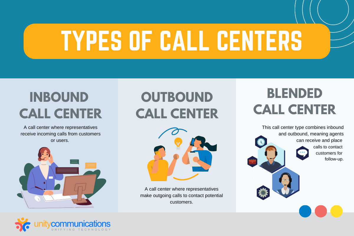 What Are the Different Types of BPO Call Centers?
