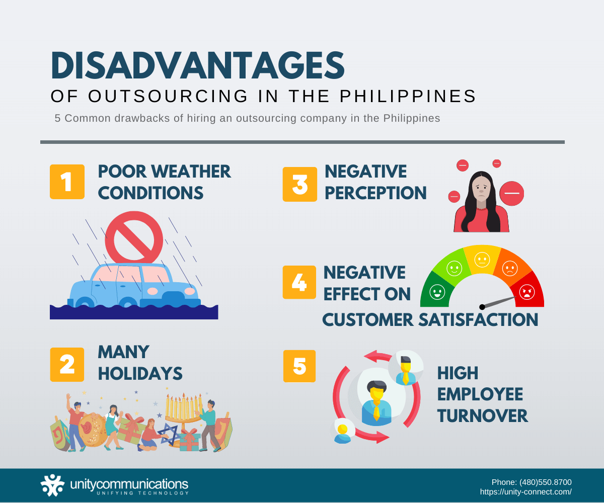 Disadvantages of an Outsourcing Company in the Philippines