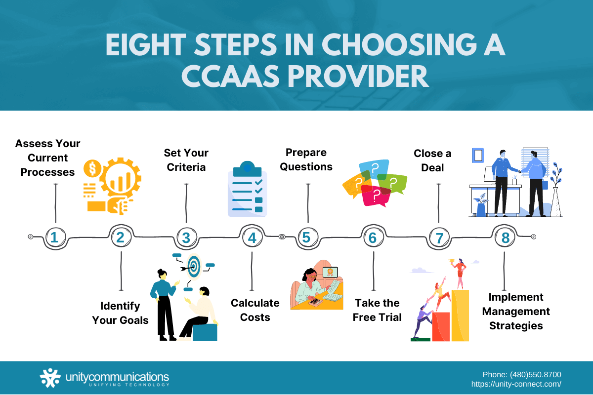 Eight Steps in Choosing the Right CCaaS Provider