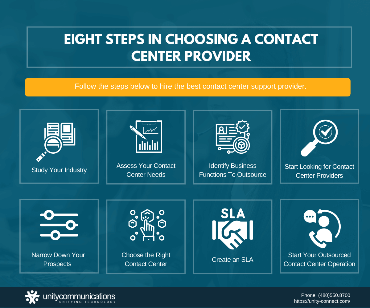 Eight Steps in Choosing the Right Contact Center Support Provider