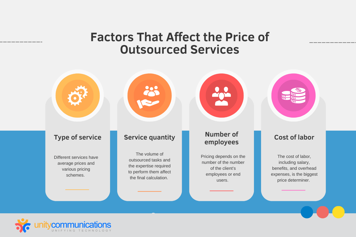 Factors That Affect the Price of Outsourced Services