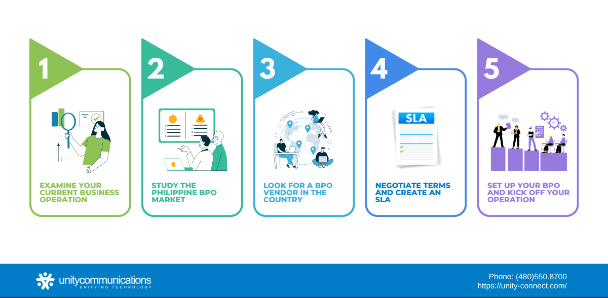 Five Key Steps in Outsourcing to the Philippines