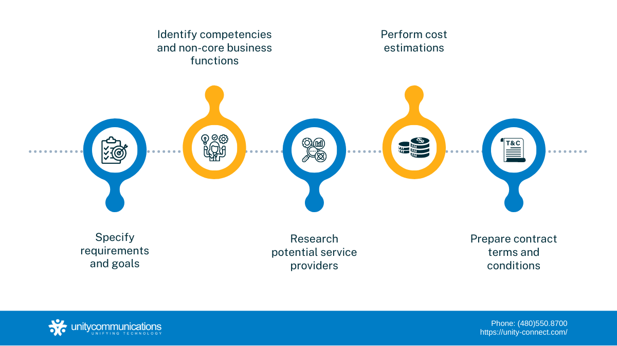 Five Steps in Preparing for Outsourcing