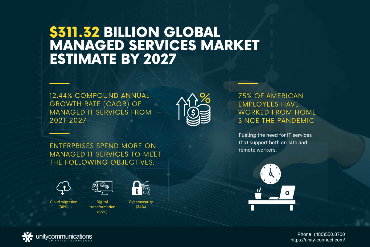 10 Key Factors Affecting the Costs of Managed IT Services