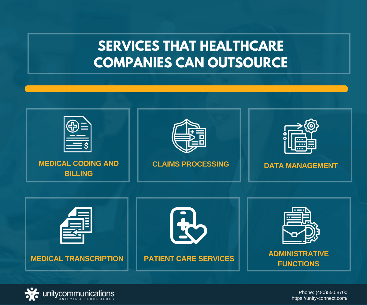 What Services Do Healthcare BPO Companies Offer?