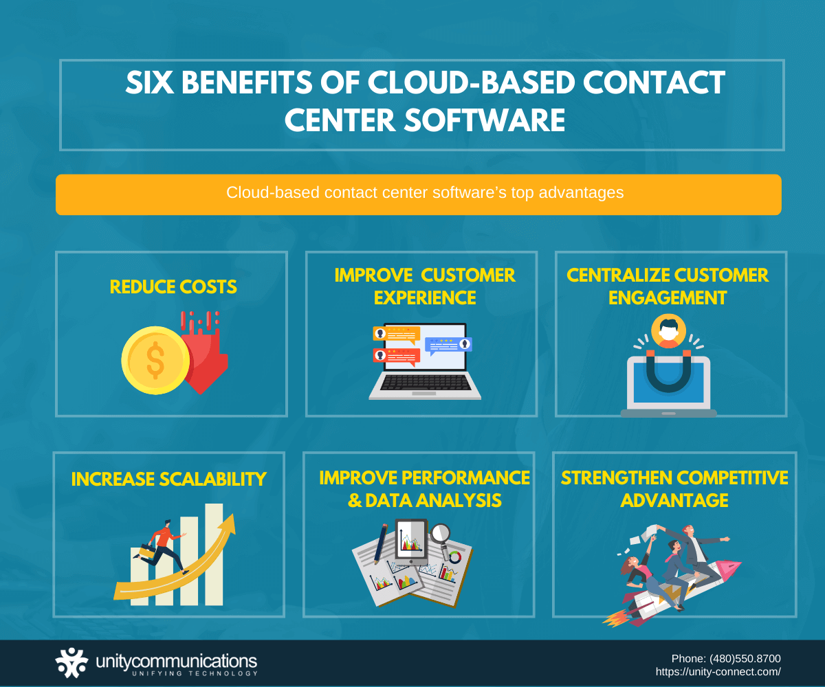 Six Benefits of Cloud-based Contact Center Software