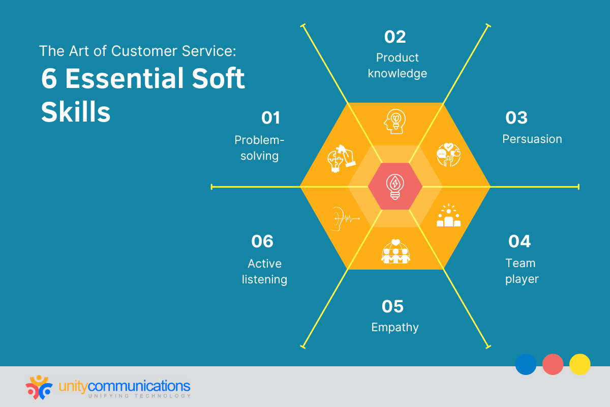 6 Essential Soft Skills for Customer Service