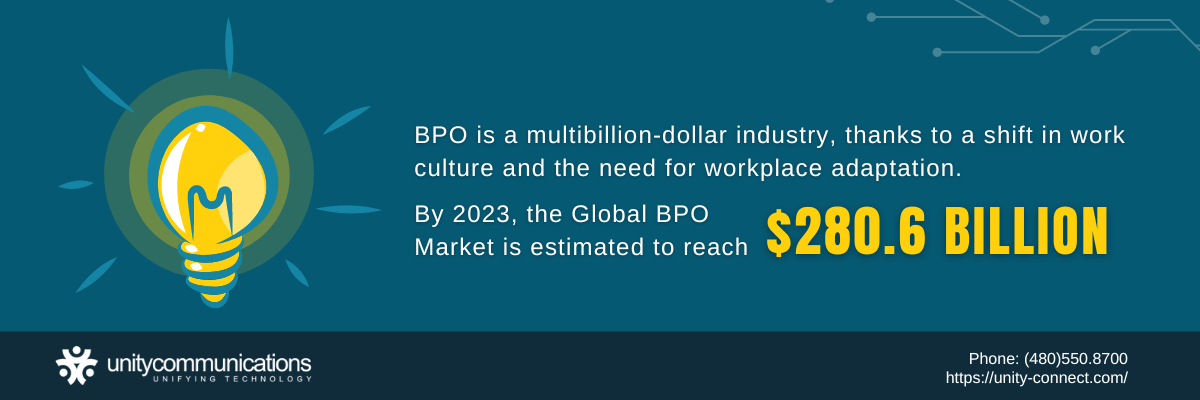 Status of the Global BPO Market 