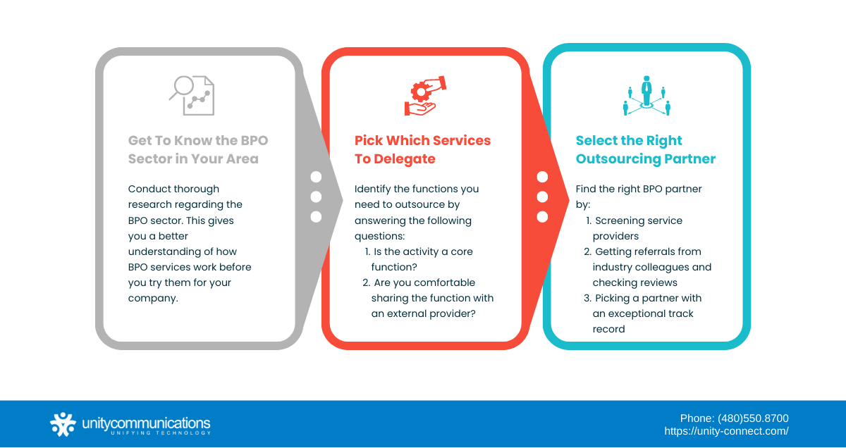 Steps in Outsourcing Work to the Philippines
