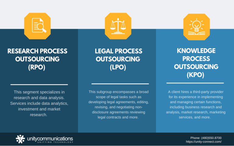 What Is BPO? A Guide to Business Process Outsourcing