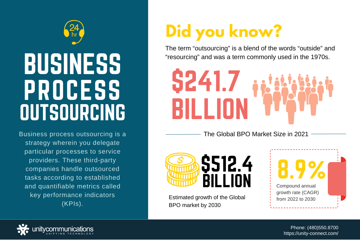 What Is BPO? A Guide to Business Process Outsourcing