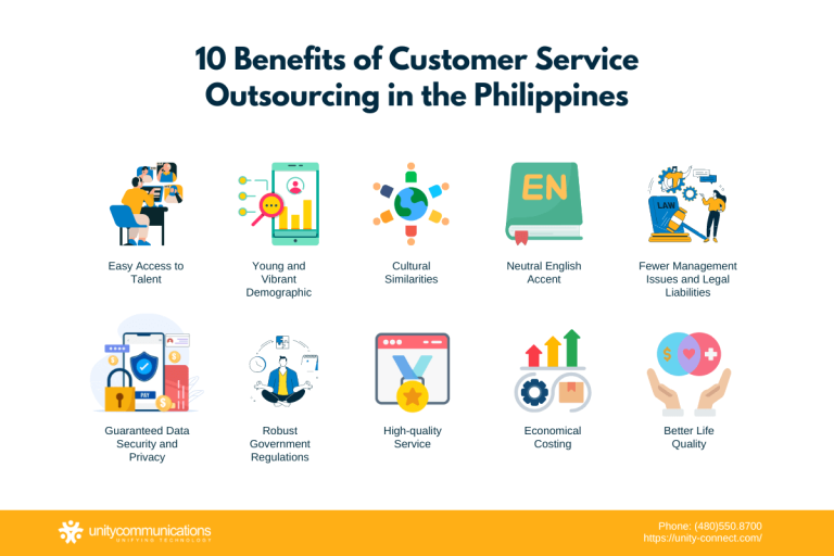 Benefits of Customer Service Outsourcing in the Philippines