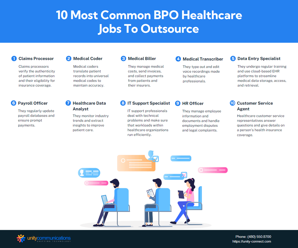 10 Most Common BPO Healthcare Jobs To Outsource